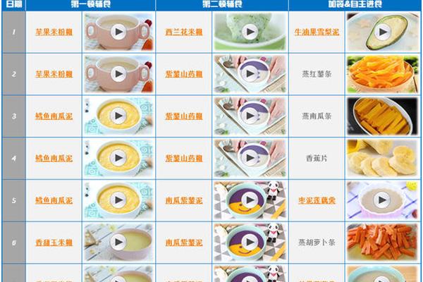 7个月宝宝辅食