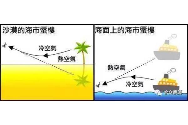全反射条件