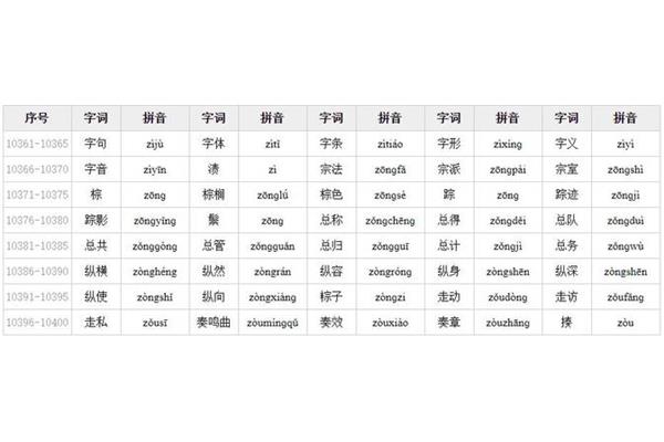 序号的拼音