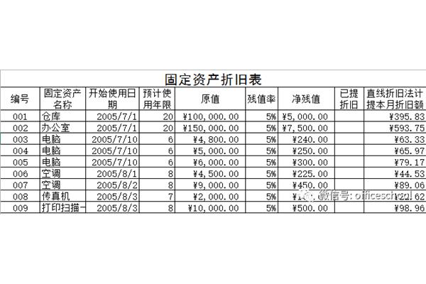 计提固定资产折旧