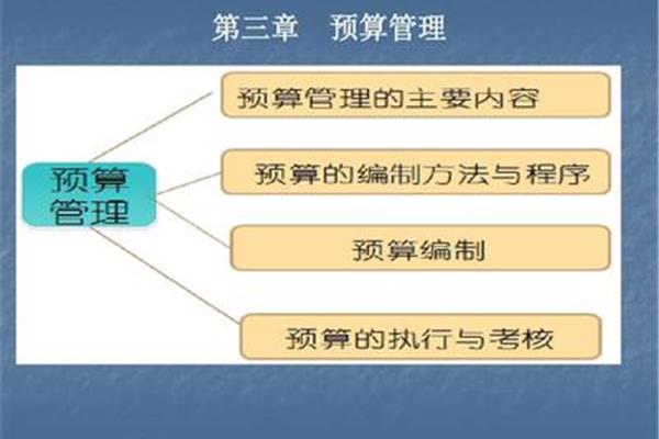 预算编制方法