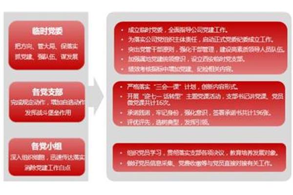 公司经营理念