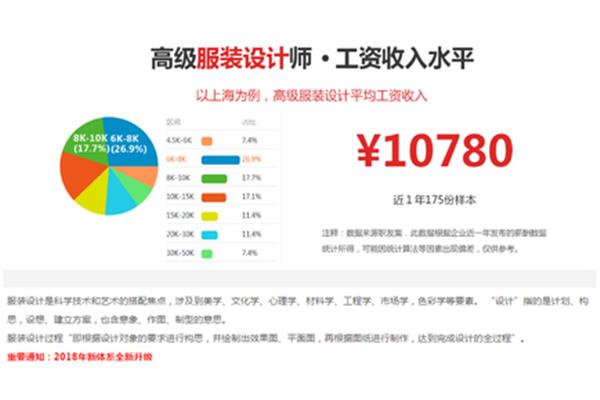 服装设计师工资