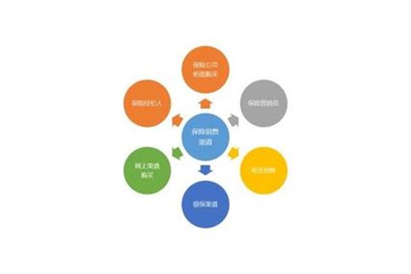 销售渠道有哪几种