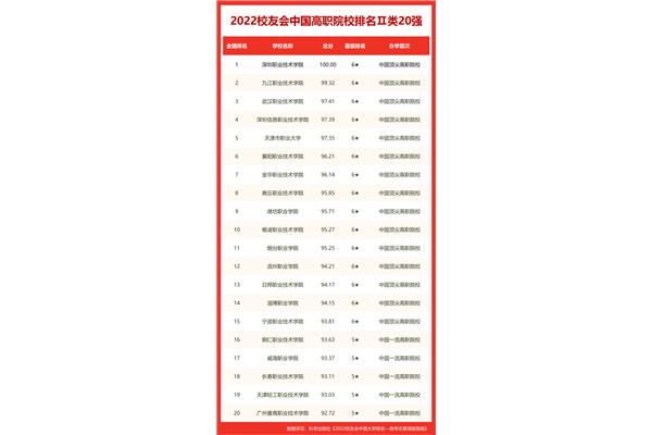 闽南师范大学排名