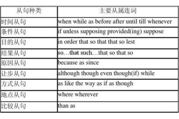 while的用法