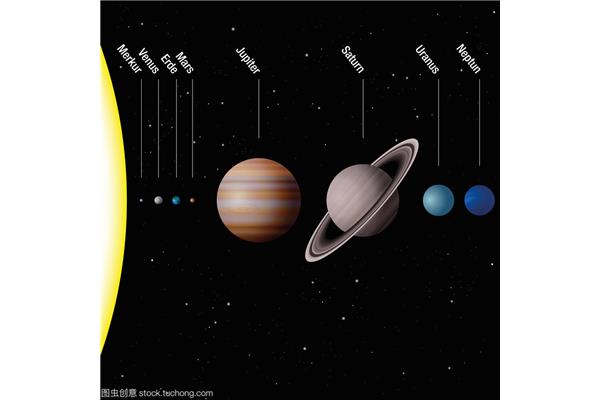 八大行星大小