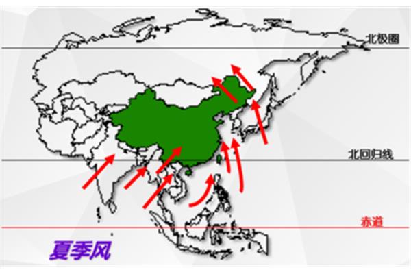 副高是什么意思