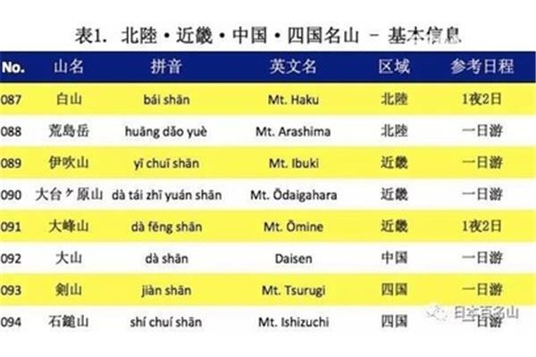 走出的拼音