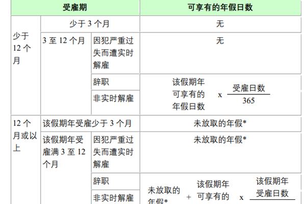 年假计算方法