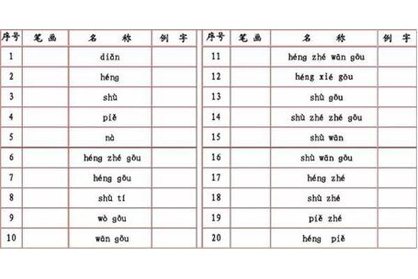 序号的拼音