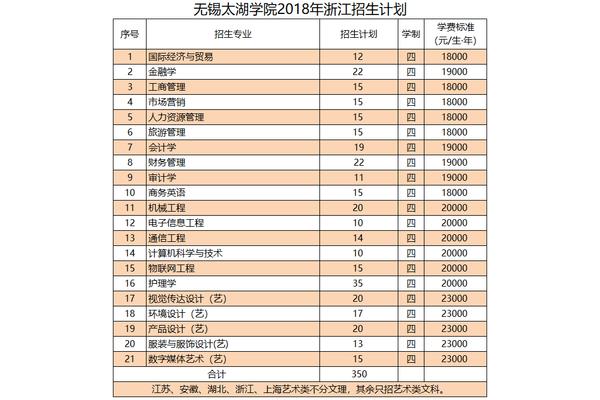 无锡太湖学院学费