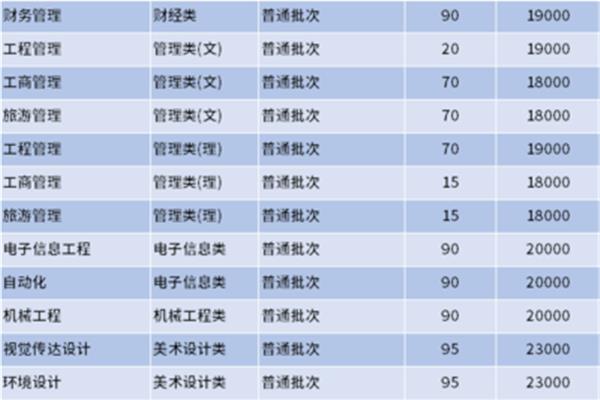 无锡太湖学院学费