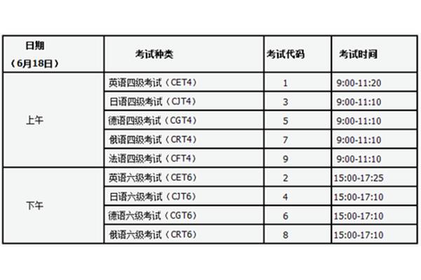 cet报名时间