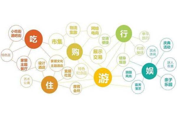 家居网络营销