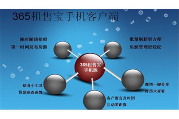 家居网络营销