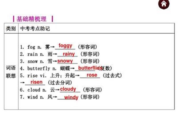fog形容词
