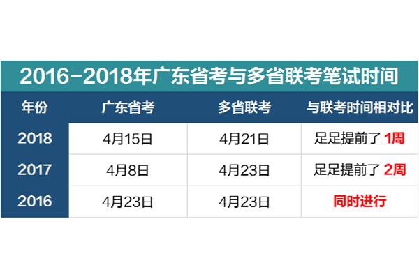 广东省考笔试时间