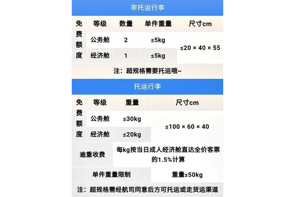托运行李规定