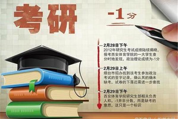 考研有必要报班吗
