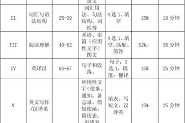 英语b级考试时间