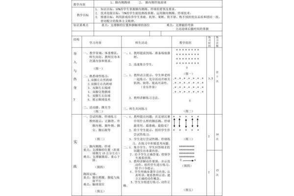 脚内侧踢球教案