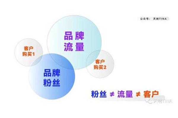销售渠道有哪几种