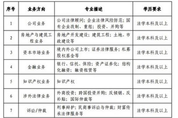 律师的学历要求