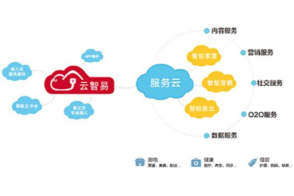家居网络营销