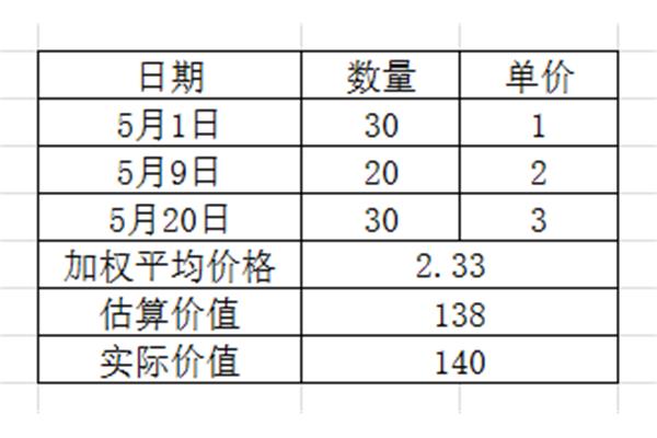 怎么算平均数