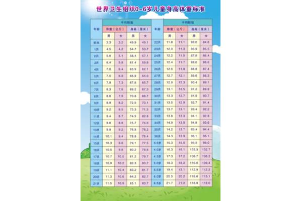 孩子生长发育表