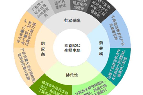 销售渠道有哪几种