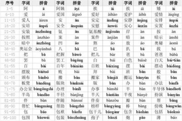 序号的拼音