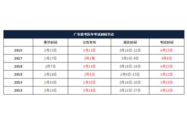 广东省考笔试时间