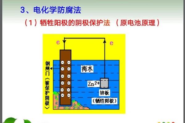 外加电流阴极保护