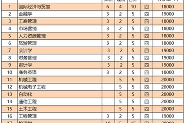 无锡太湖学院学费