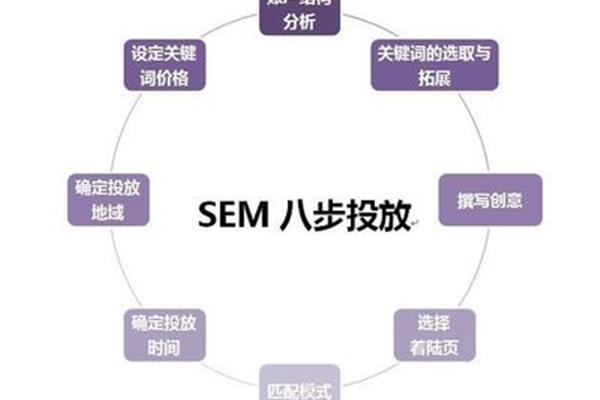 网店营销推广