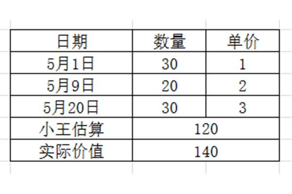 怎么算平均数