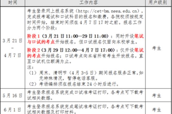 英语b级考试时间