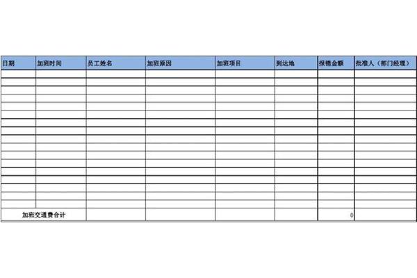 餐费计入什么科目