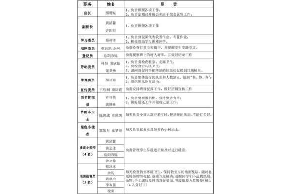 班干部的职责