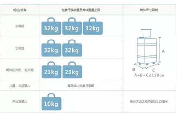 托运行李规定