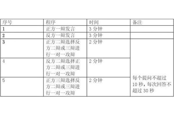 辩论赛的规则