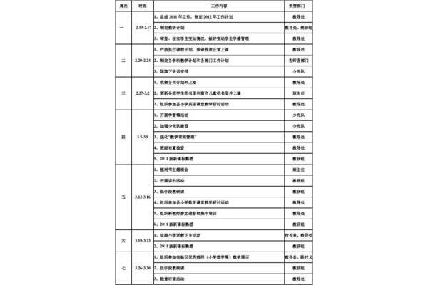 小学学校工作计划