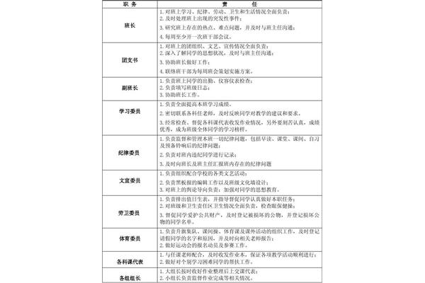 班干部的职责