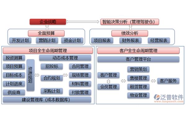预算编制方法