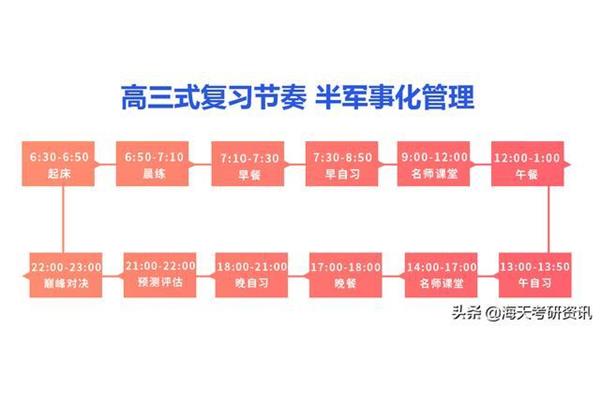考研有必要报班吗
