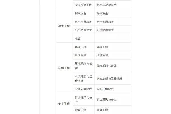 一建有哪些专业