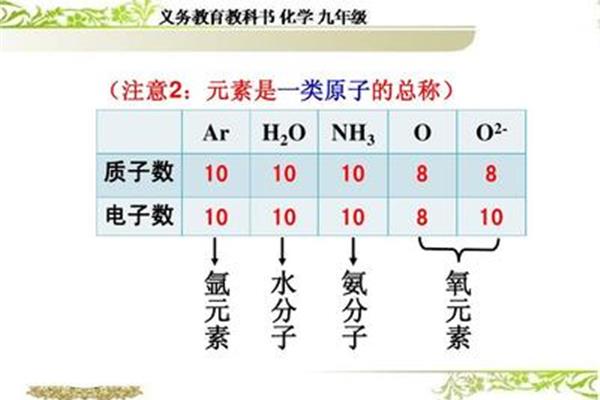 九年级化学课件