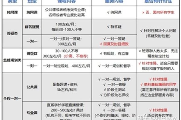 考研有必要报班吗